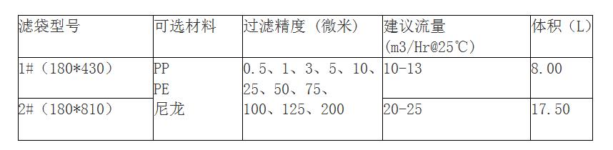 脫毛過濾袋規(guī)格有哪些？