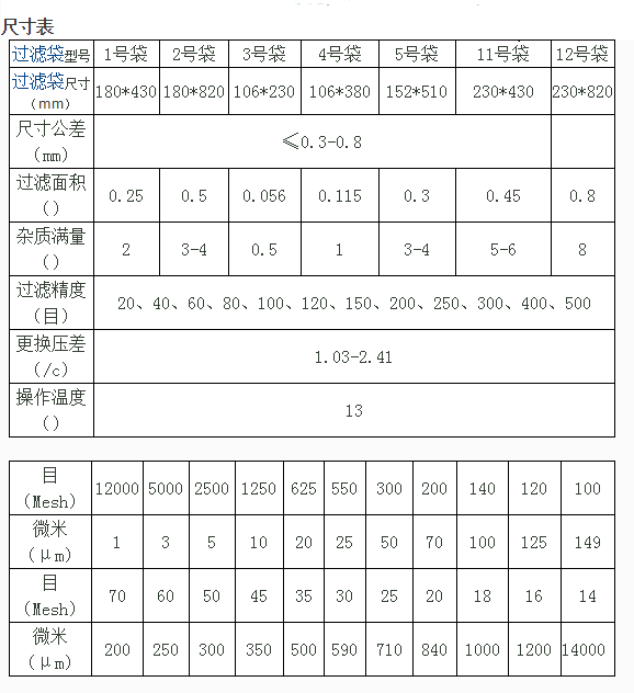 過(guò)濾袋尺寸