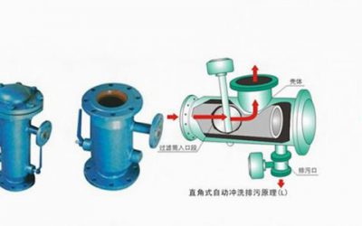 活性炭過(guò)濾器