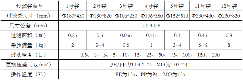 尼龍過(guò)濾袋